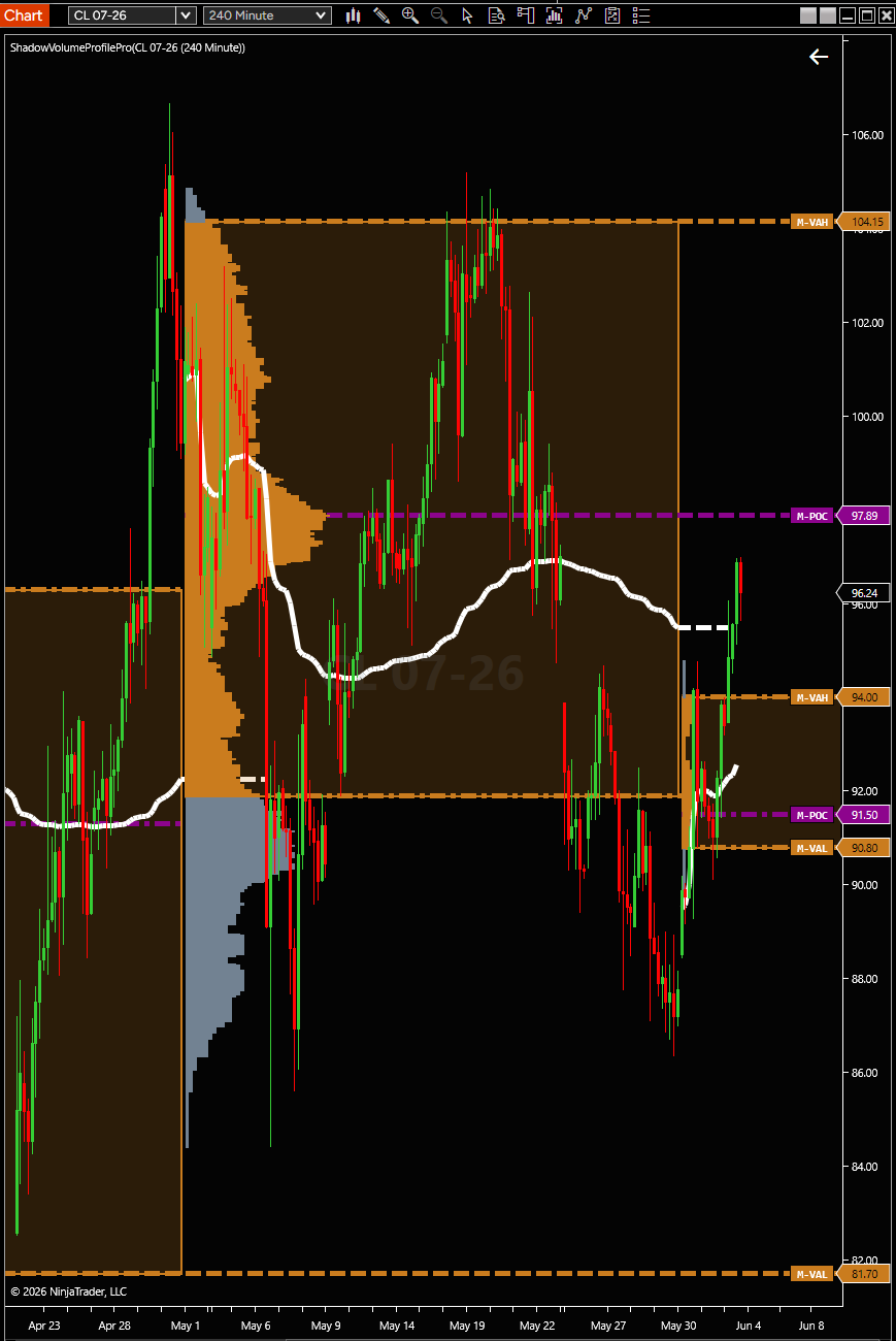 Monthly auction context